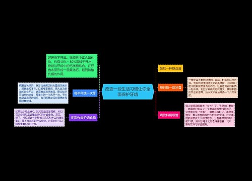 改变一些生活习惯让你全面保护牙齿