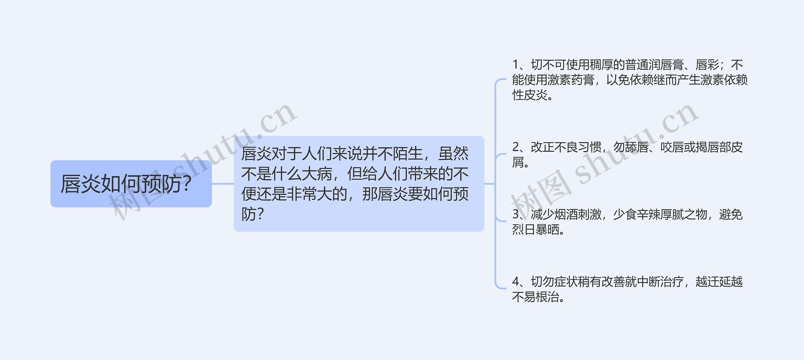 唇炎如何预防? 唇炎如何预防?