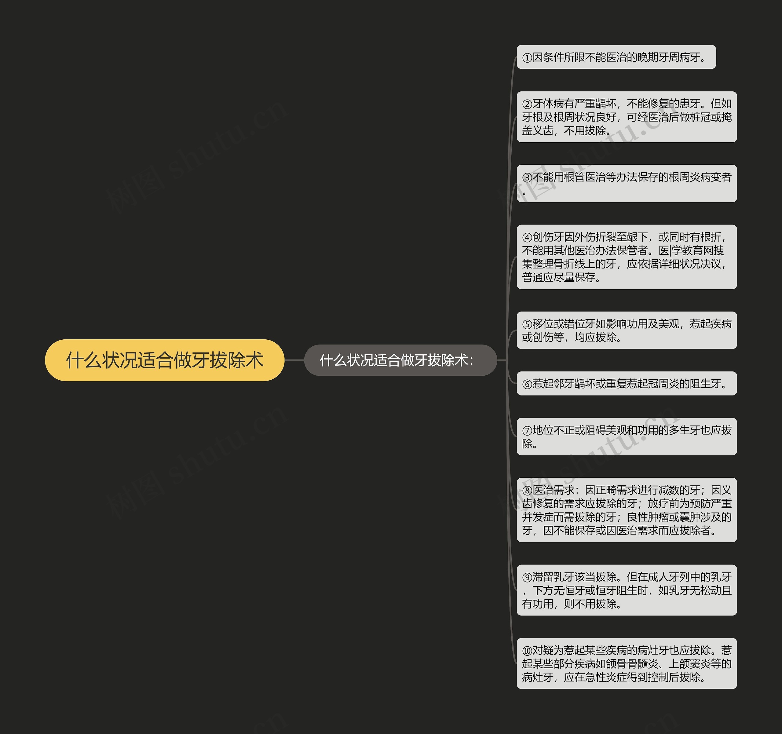 什么状况适合做牙拔除术思维导图