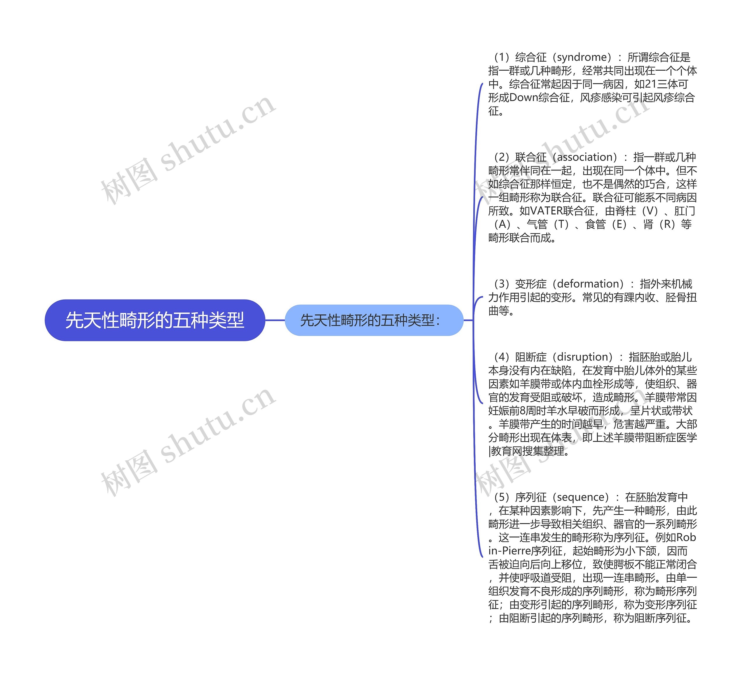 先天性畸形的五种类型