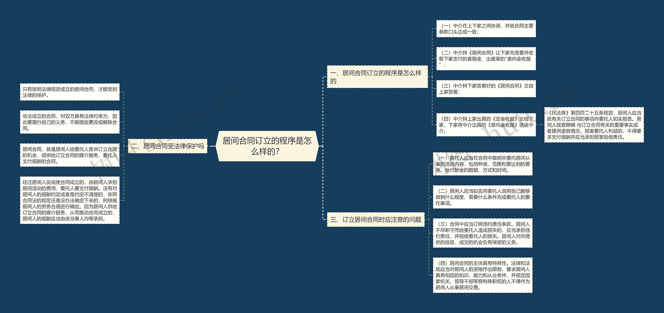 居间合同订立的程序是怎么样的? 居间合同订立的程序是怎么样的?