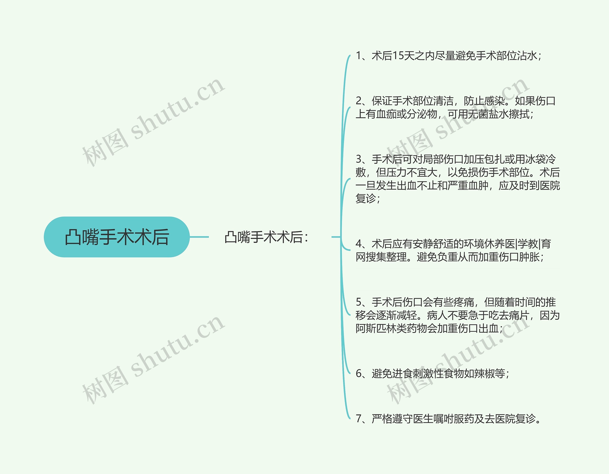 凸嘴手术术后思维导图