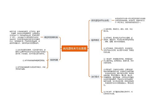 类风湿性关节炎表现