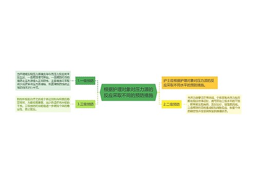 根据护理对象对压力源的反应采取不同的预防措施