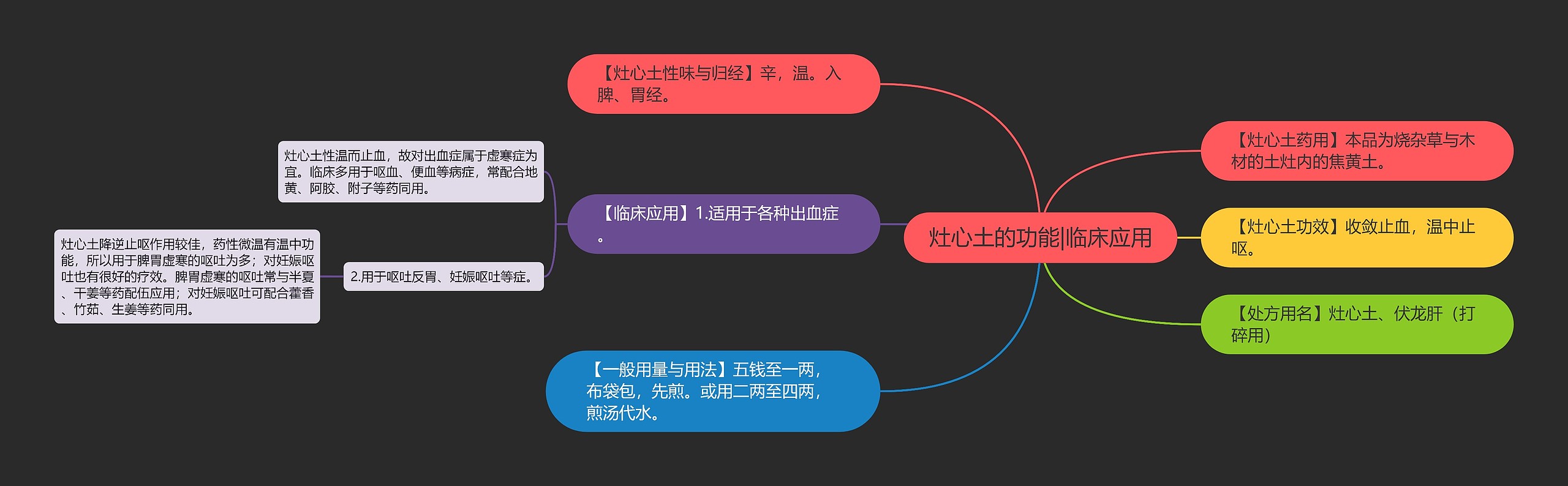 灶心土的功能|临床应用 灶心土的功能|临床应用