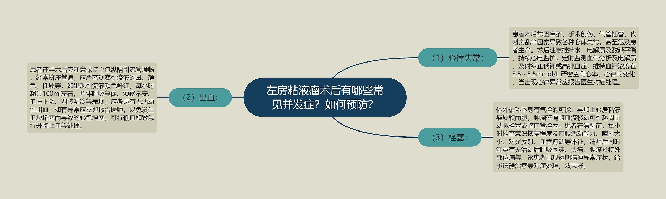 左房粘液瘤术后有哪些常见并发症？如何预防？