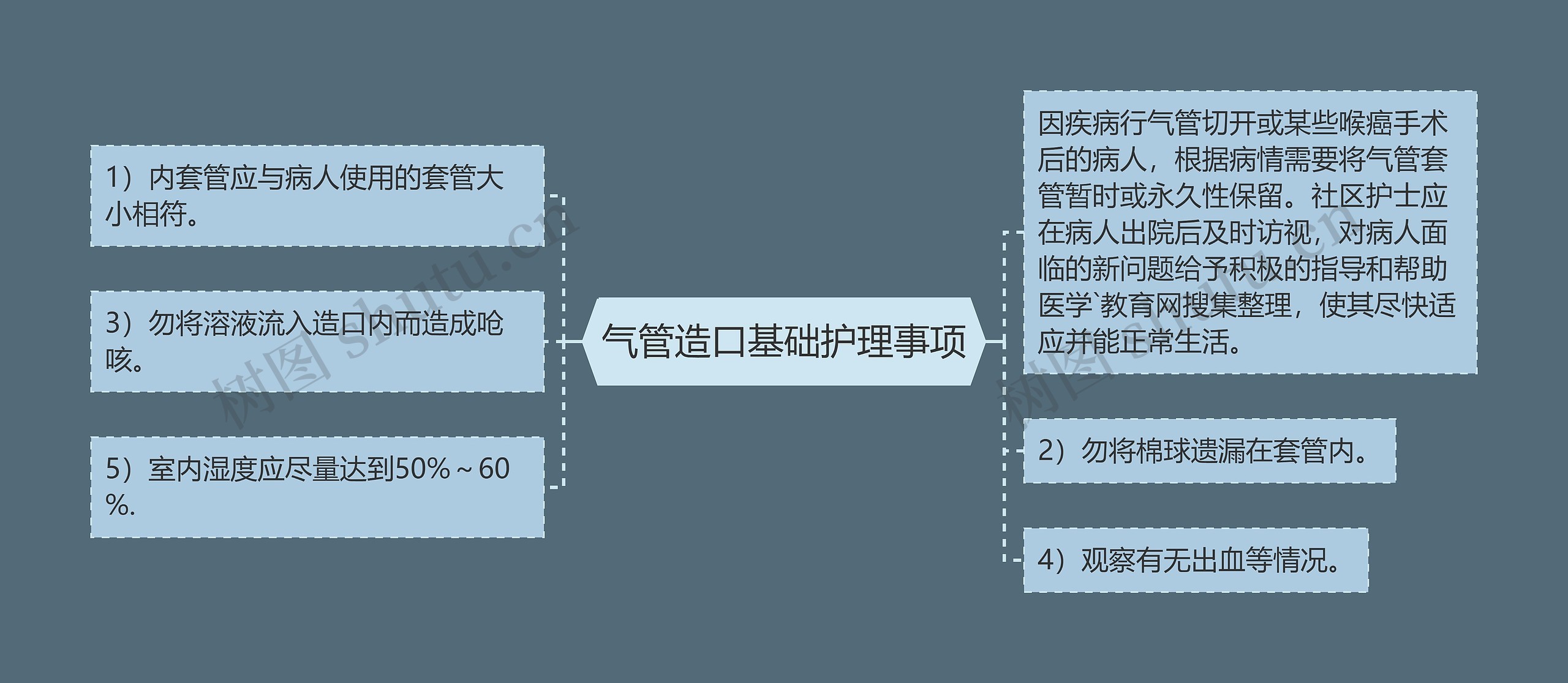 气管造口基础护理事项