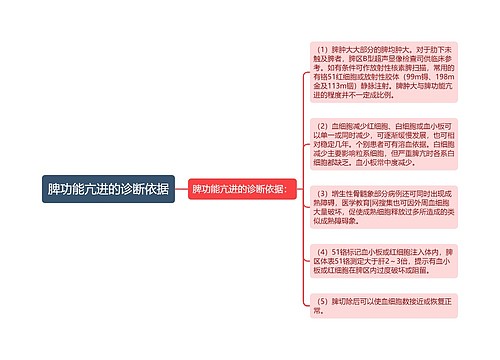 脾功能亢进的诊断依据