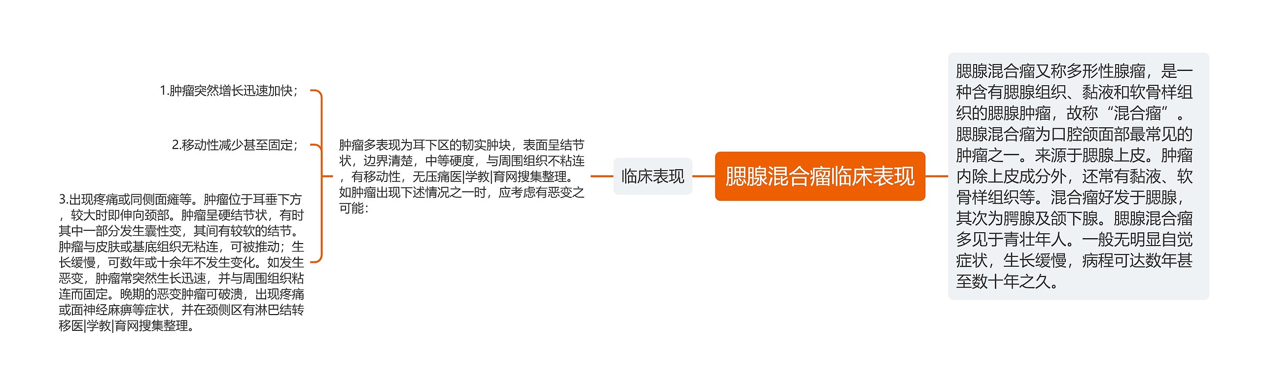 腮腺混合瘤临床表现 腮腺混合瘤临床表现