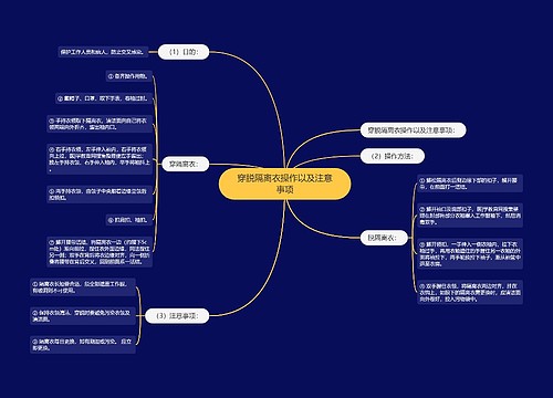 穿脱隔离衣操作以及注意事项