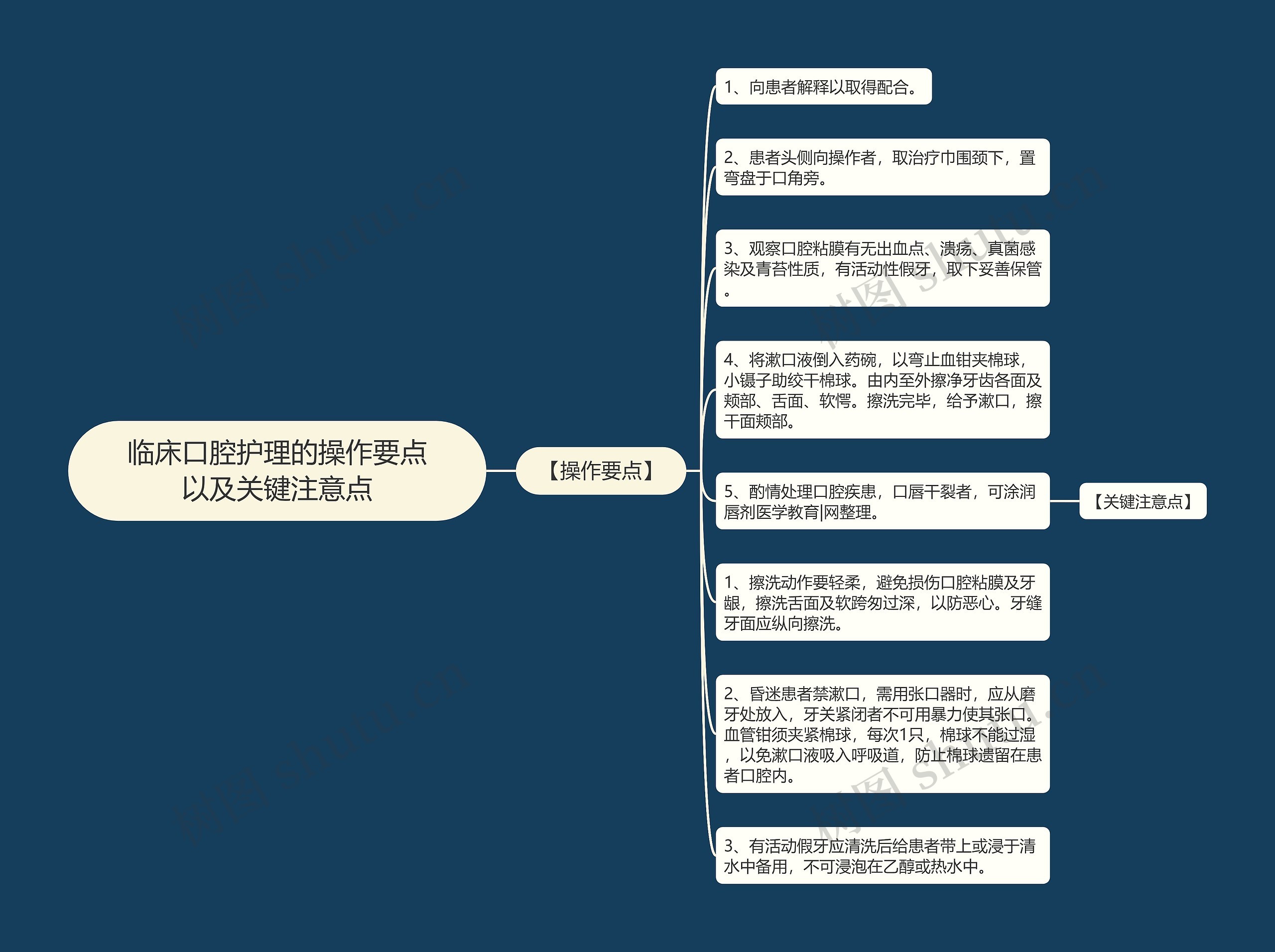 临床口腔护理的操作要点以及关键注意点思维导图