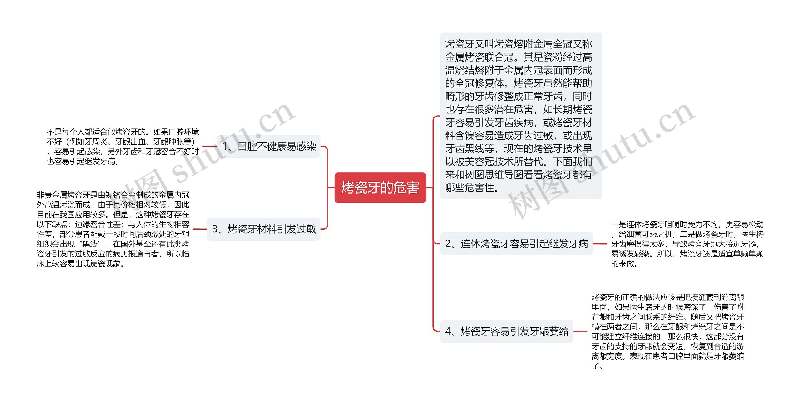 烤瓷牙的危害思维导图