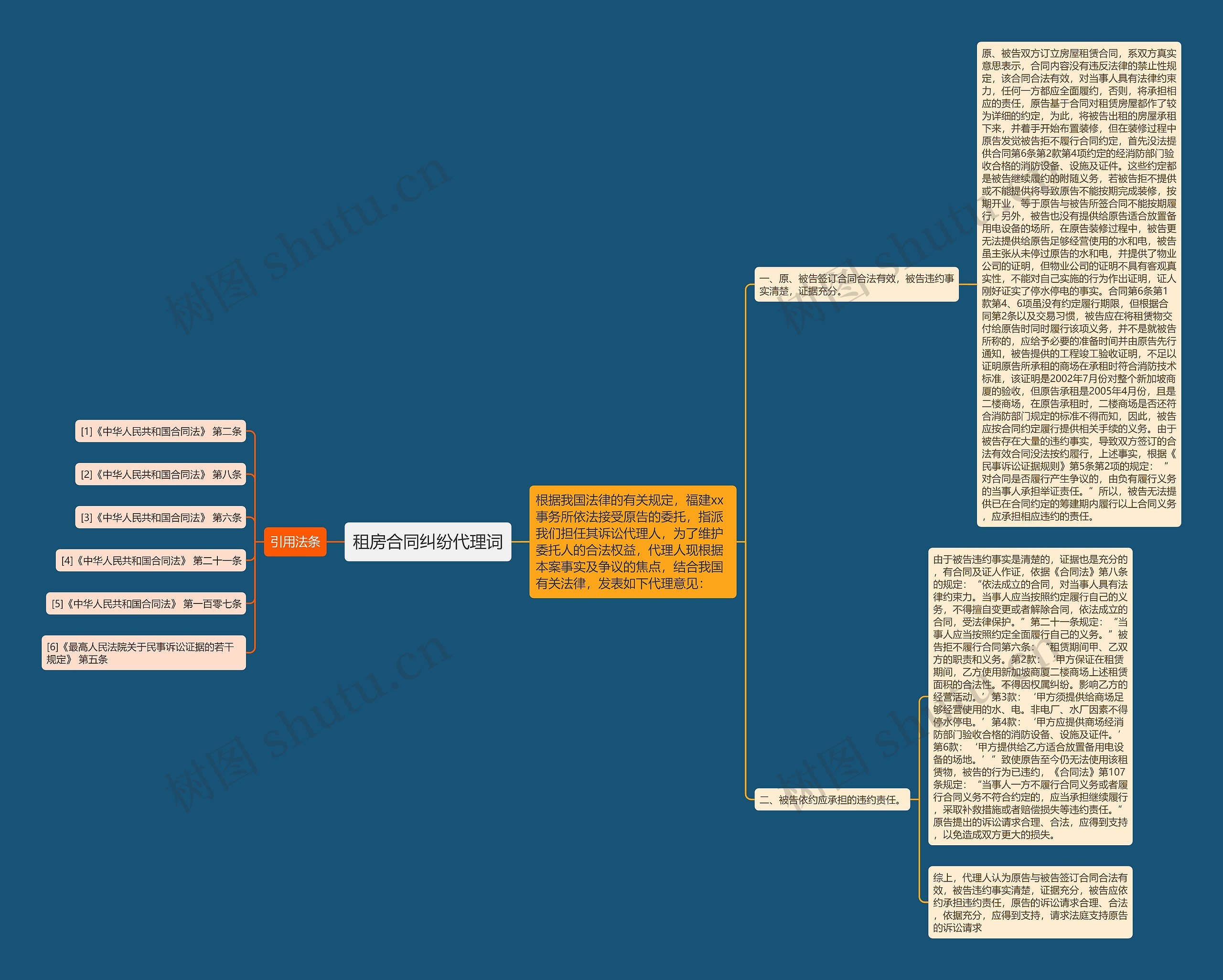 租房合同纠纷代理词思维导图