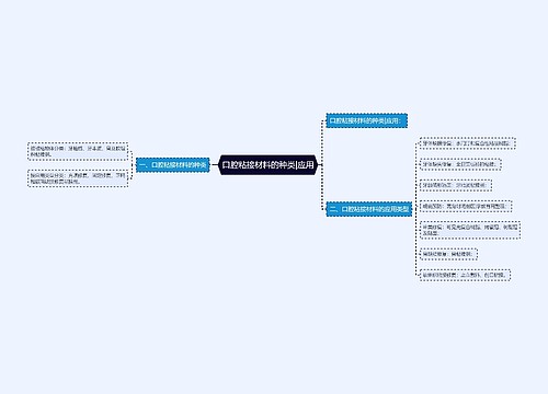口腔粘接材料的种类|应用