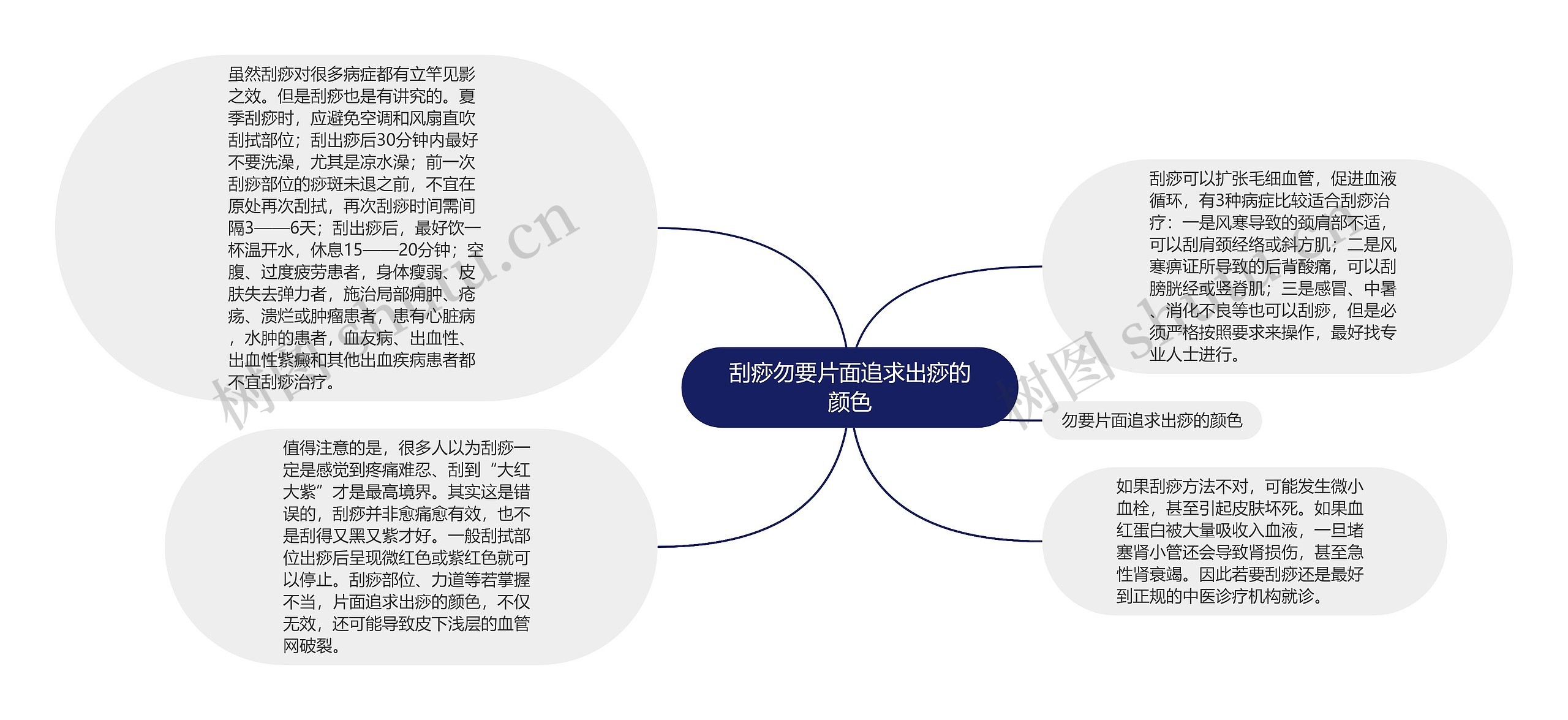 刮痧勿要片面追求出痧的颜色