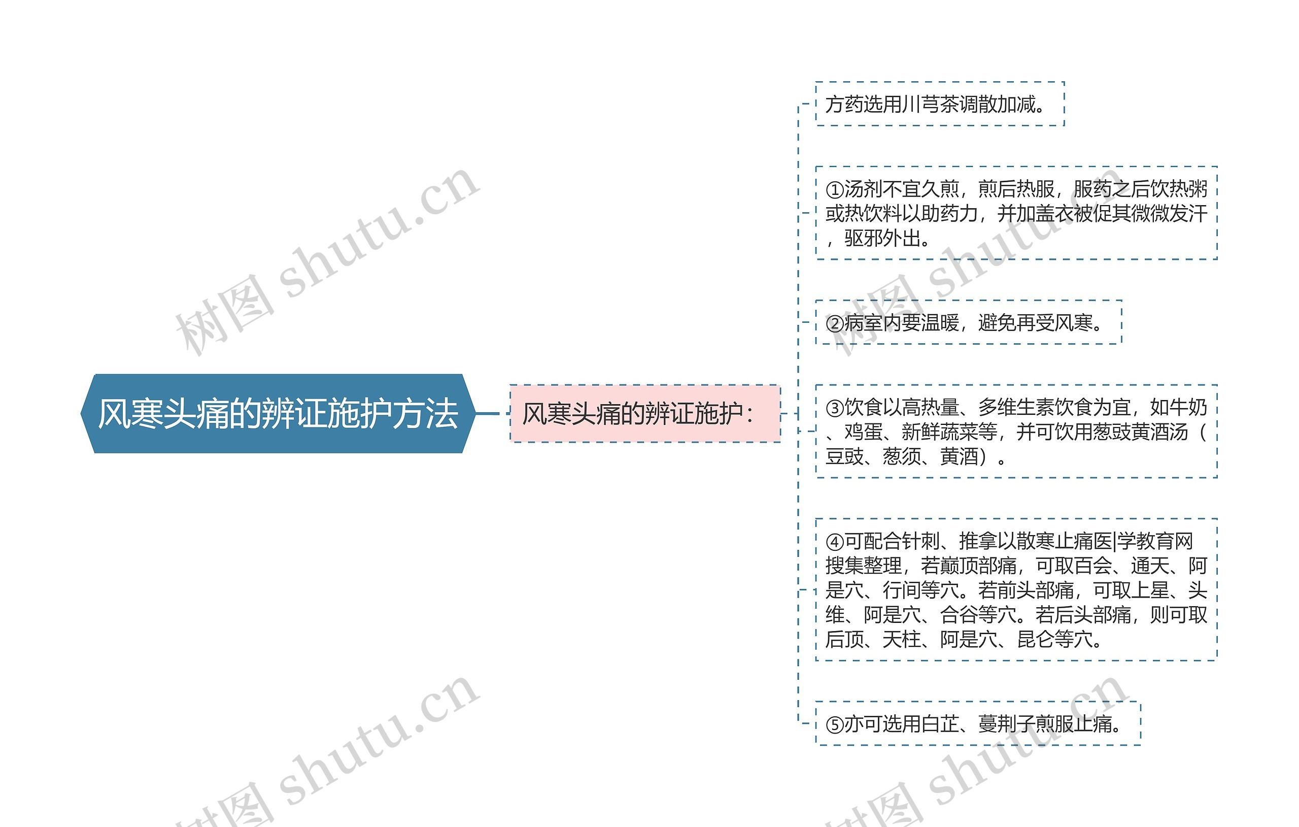 风寒头痛的辨证施护方法