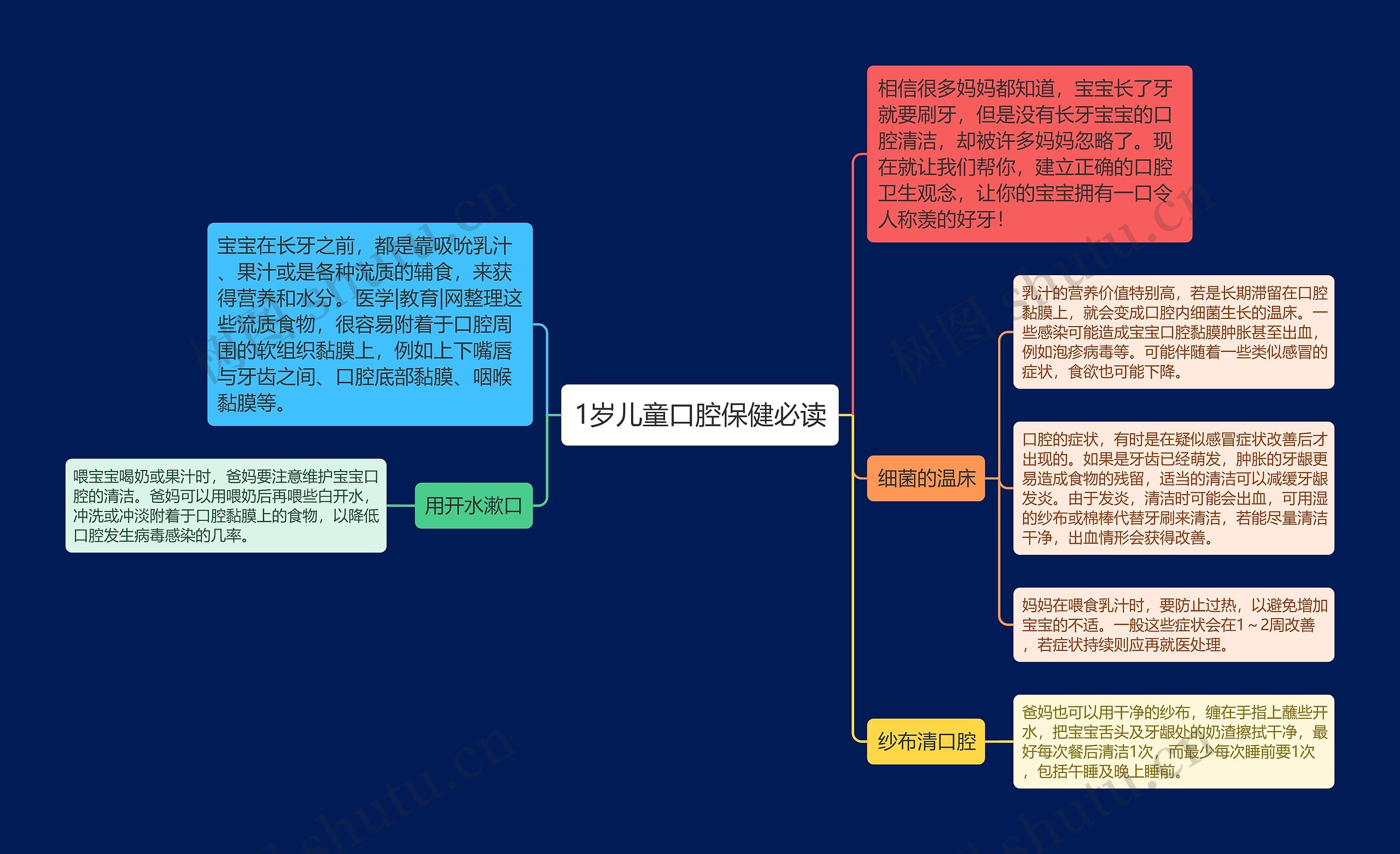 1岁儿童口腔保健必读