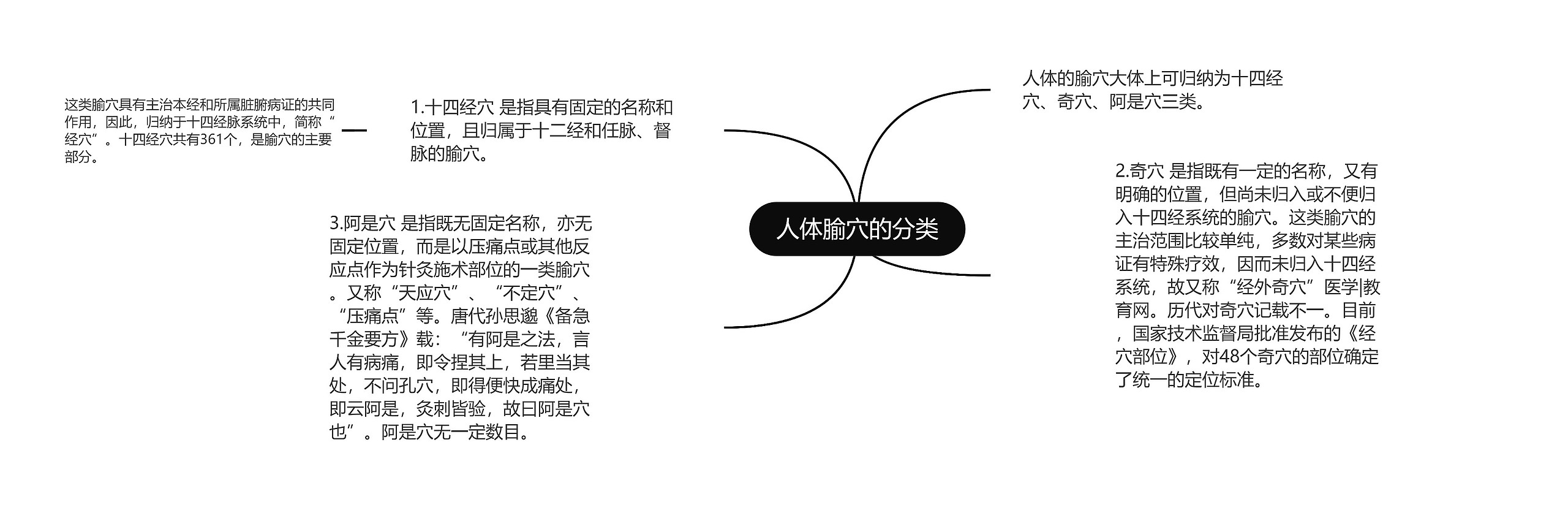 人体腧穴的分类 人体腧穴的分类