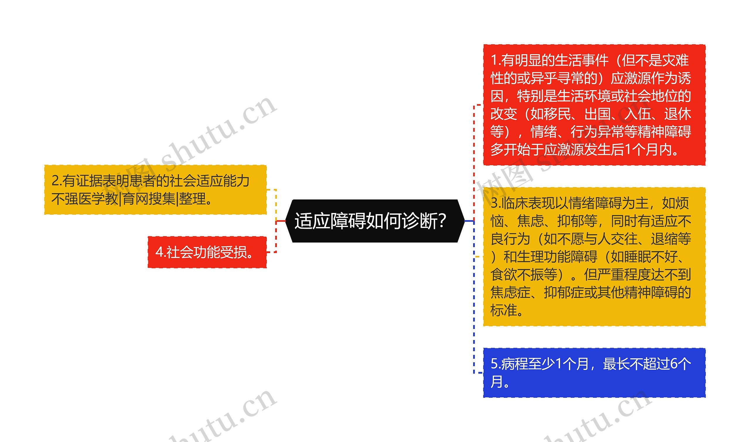 适应障碍如何诊断? 适应障碍如何诊断?