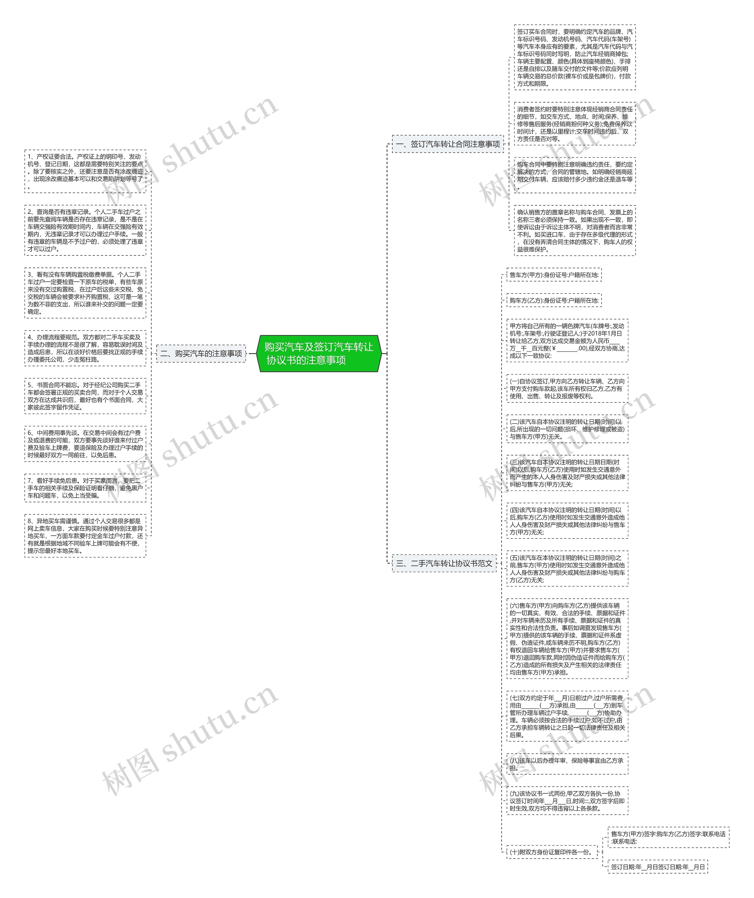 购买汽车及签订汽车转让协议书的注意事项  　　思维导图