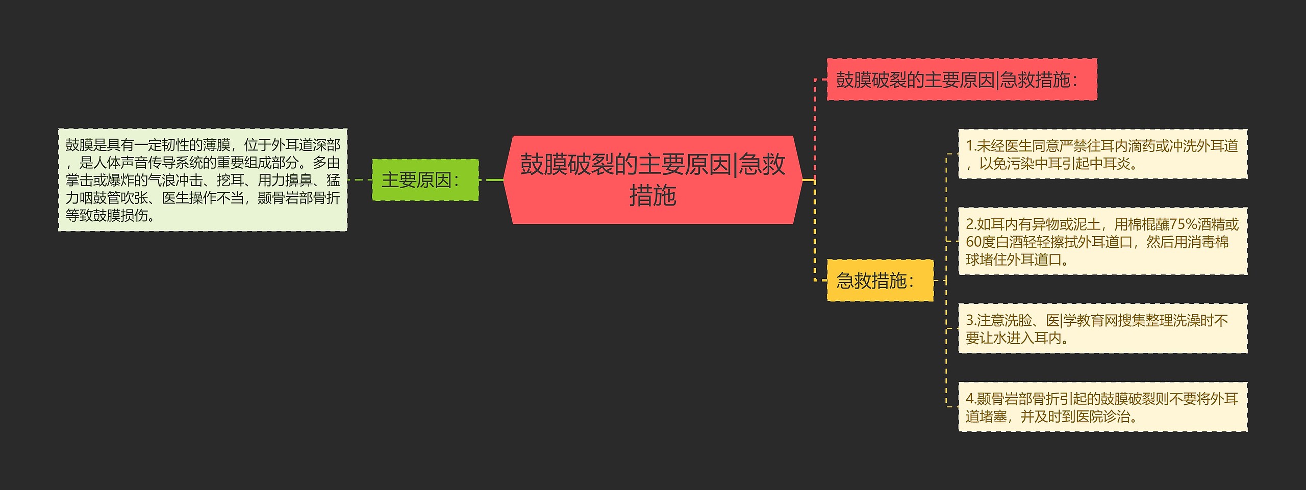 鼓膜破裂的主要原因|急救措施思维导图