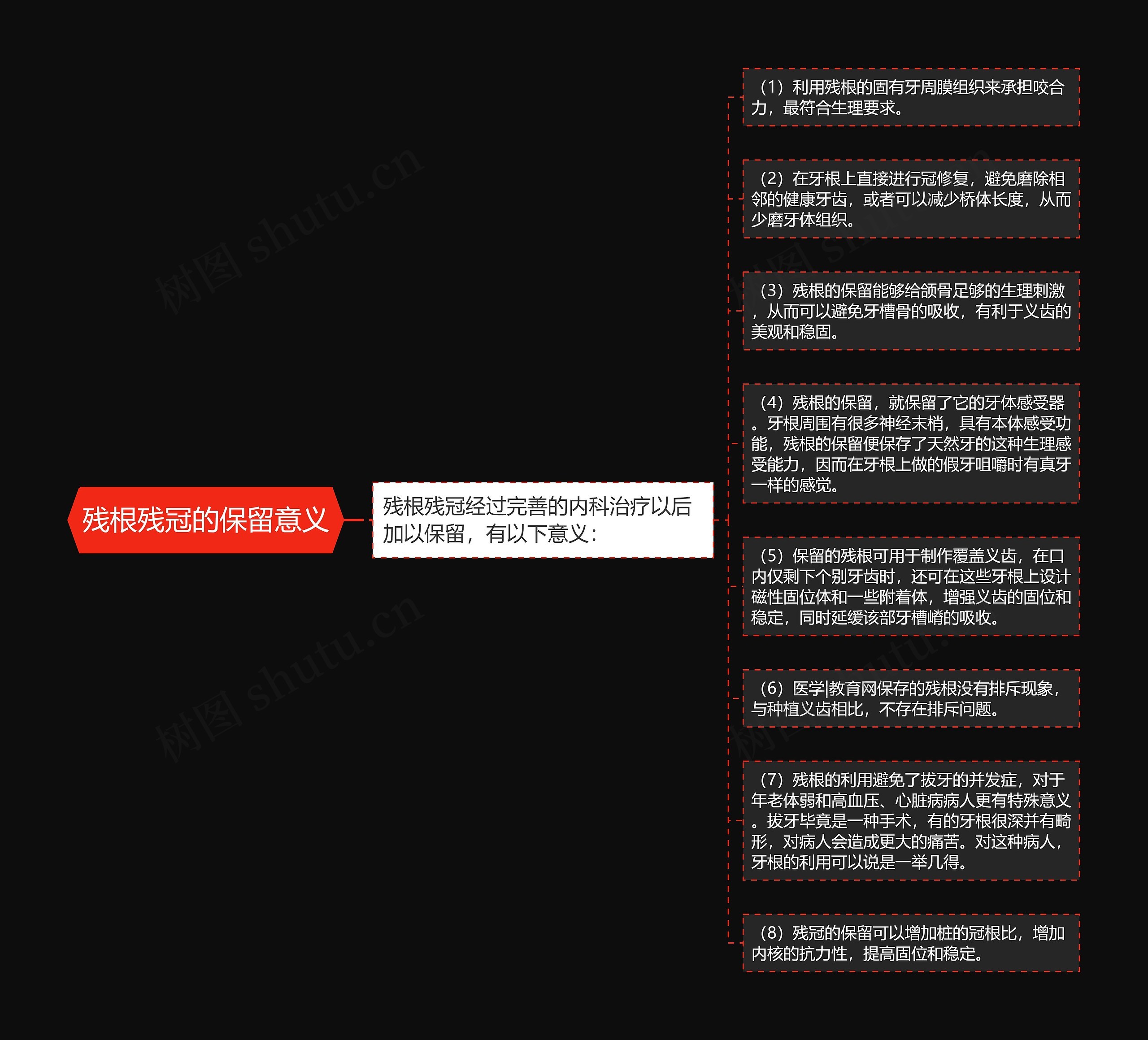 残根残冠的保留意义 残根残冠的保留意义