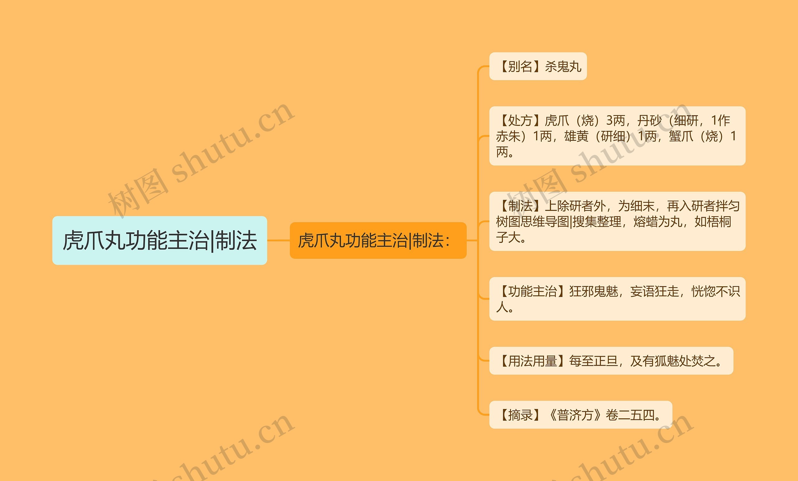 虎爪丸功能主治|制法 虎爪丸功能主治|制法