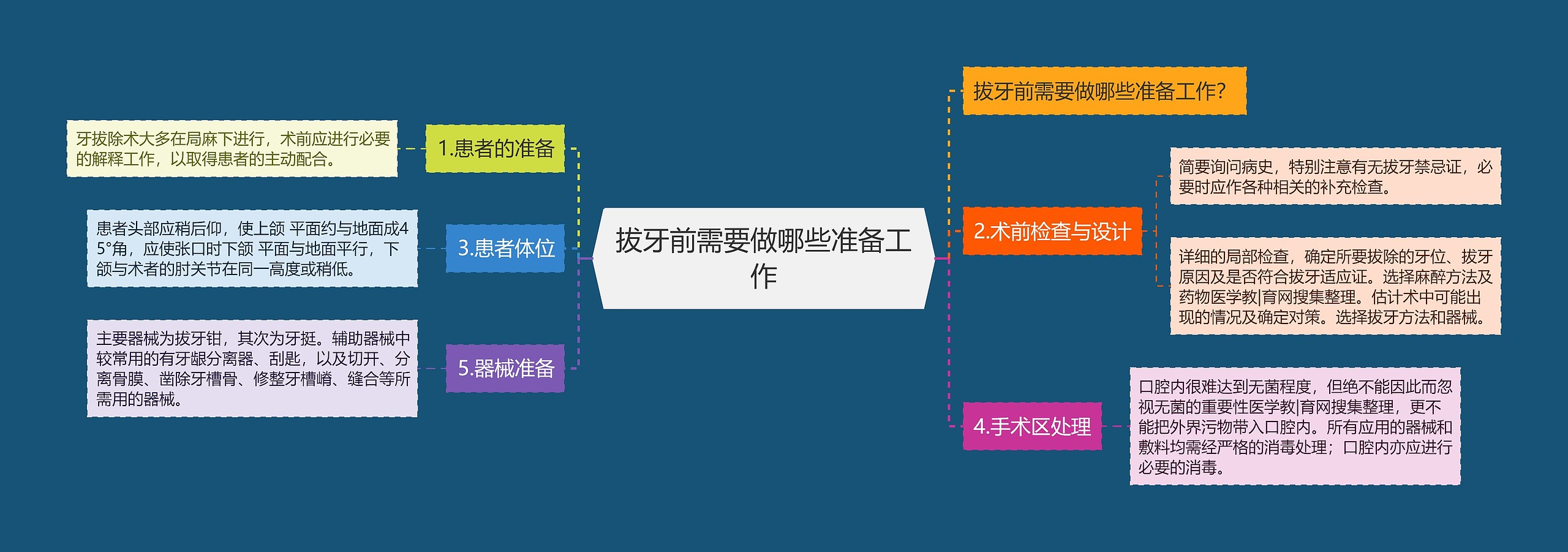 拔牙前需要做哪些准备工作