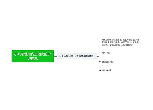 小儿急性颅内压增高的护理措施