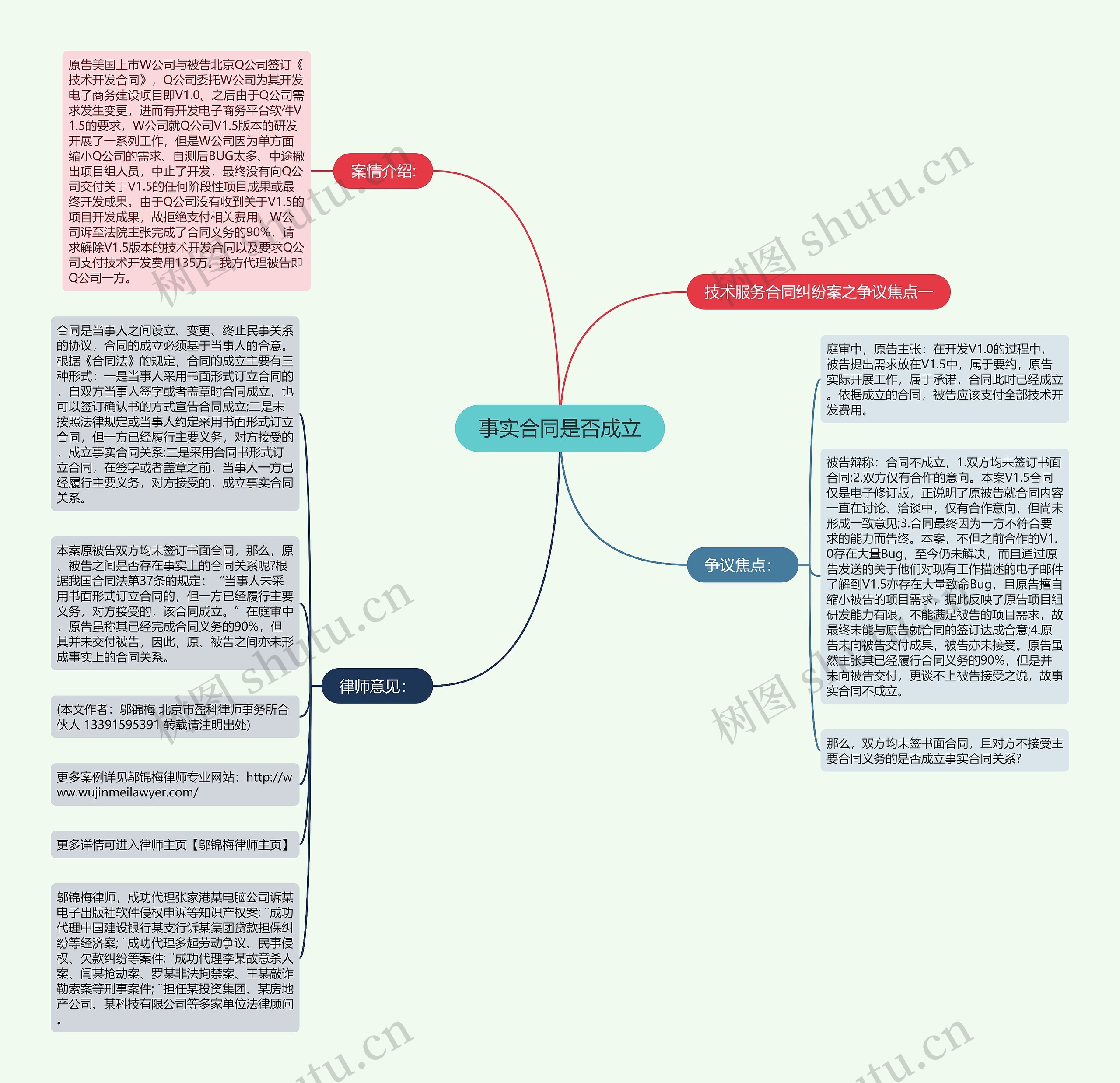 事实合同是否成立思维导图