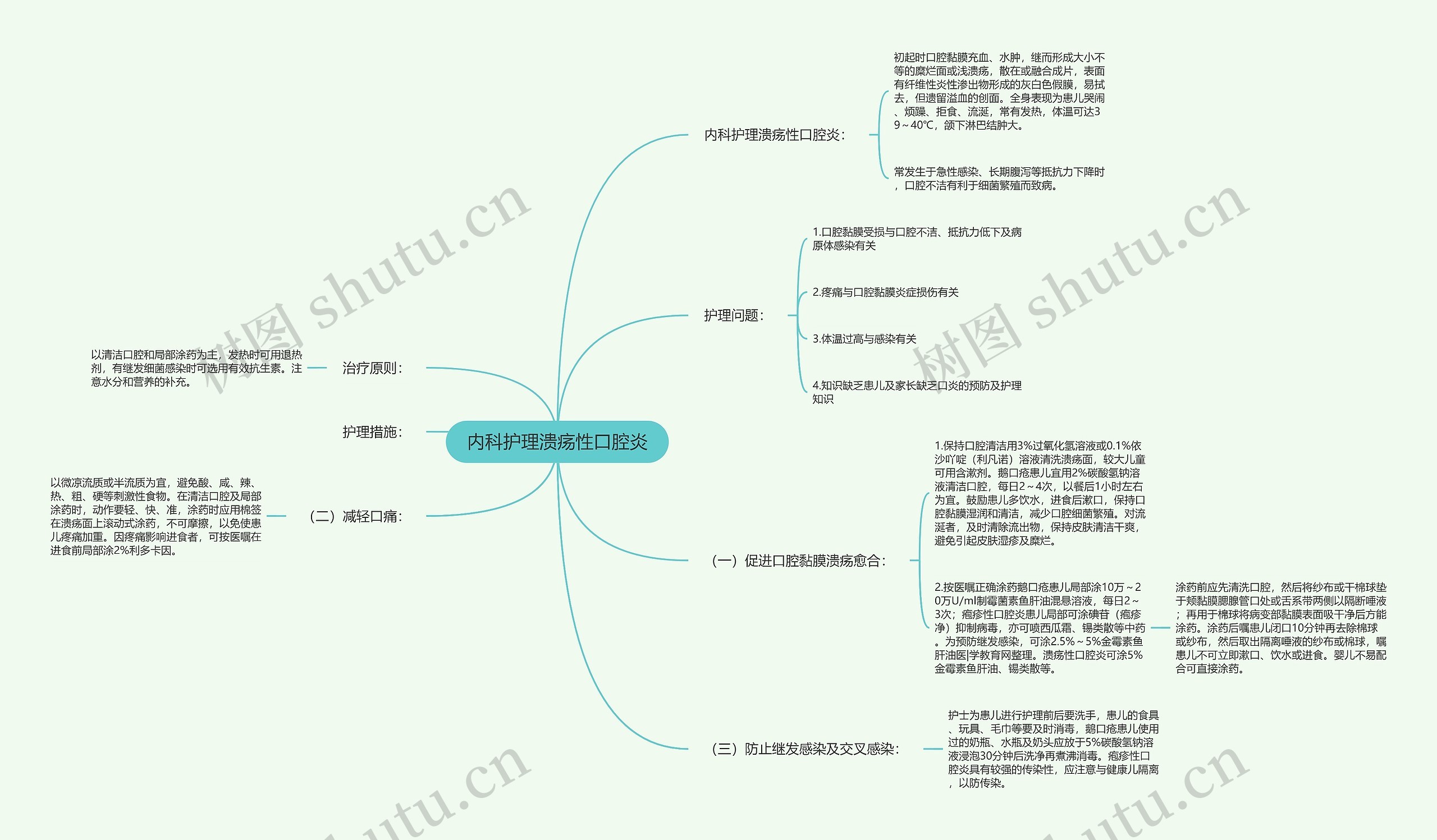 内科护理溃疡性口腔炎思维导图