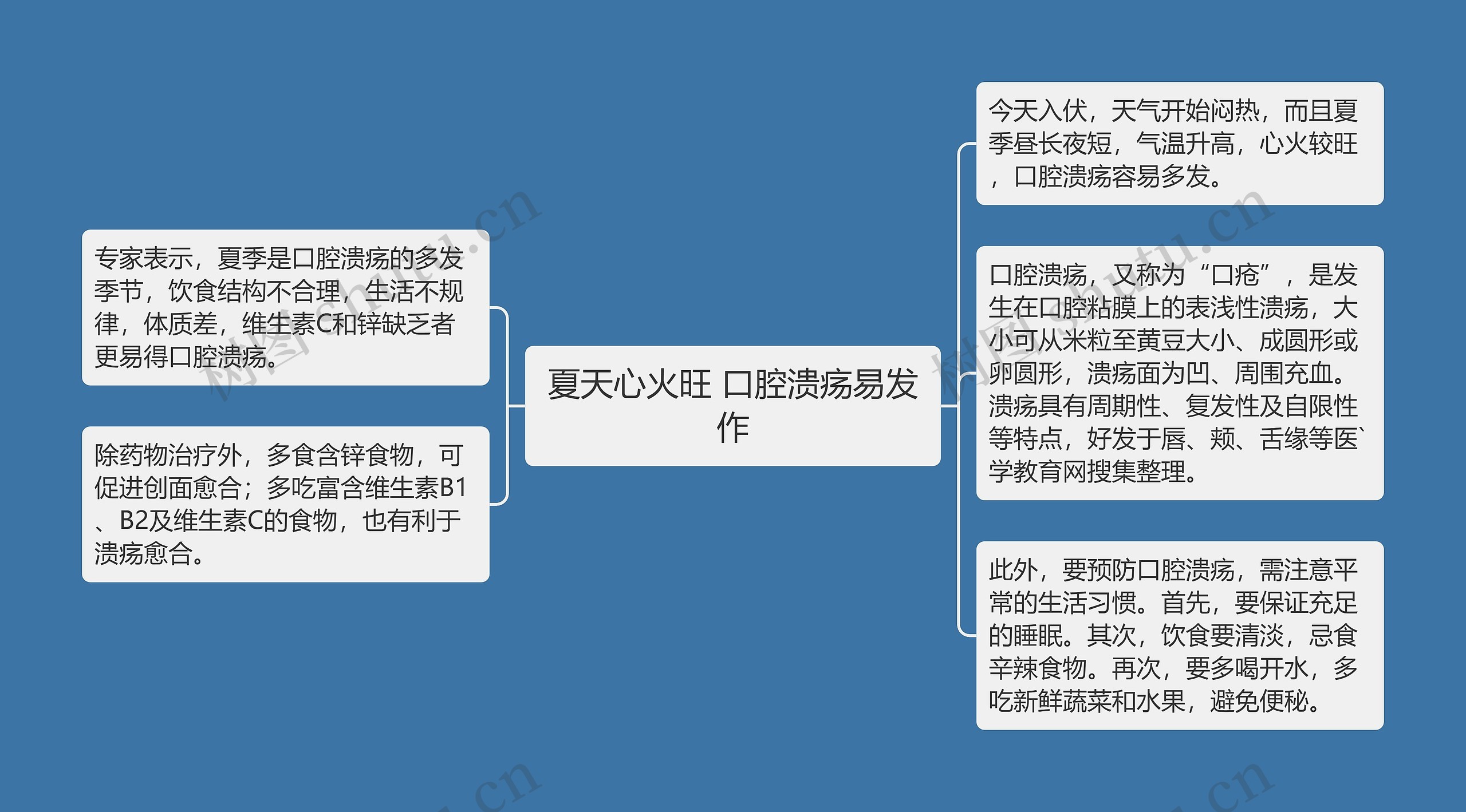 夏天心火旺 口腔溃疡易发作思维导图