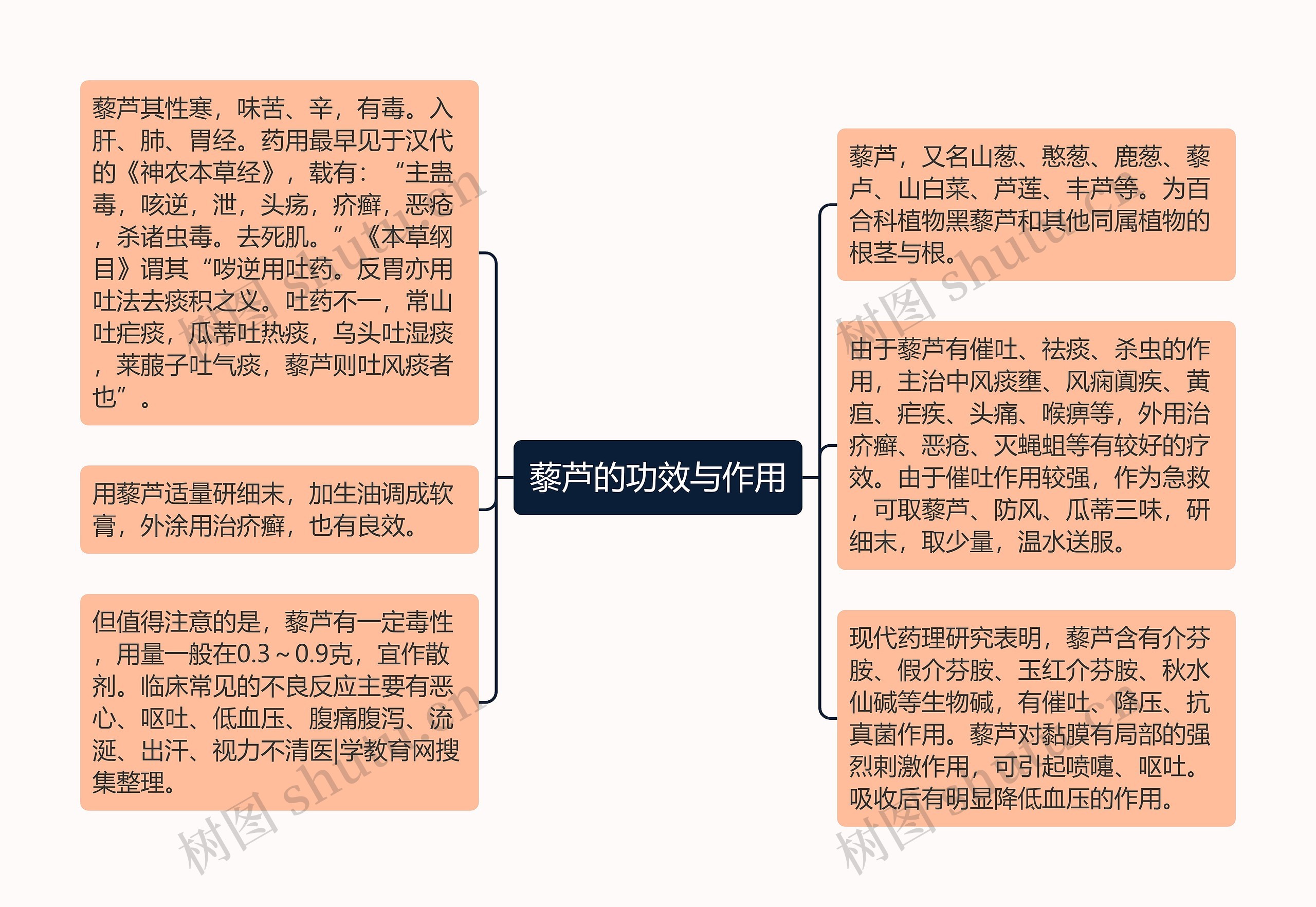 藜芦的功效与作用思维导图