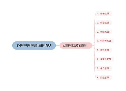 心理护理应遵循的原则