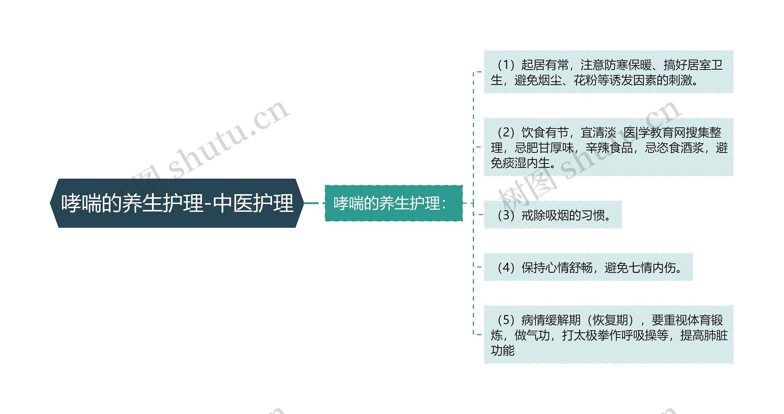 哮喘的养生护理-中医护理