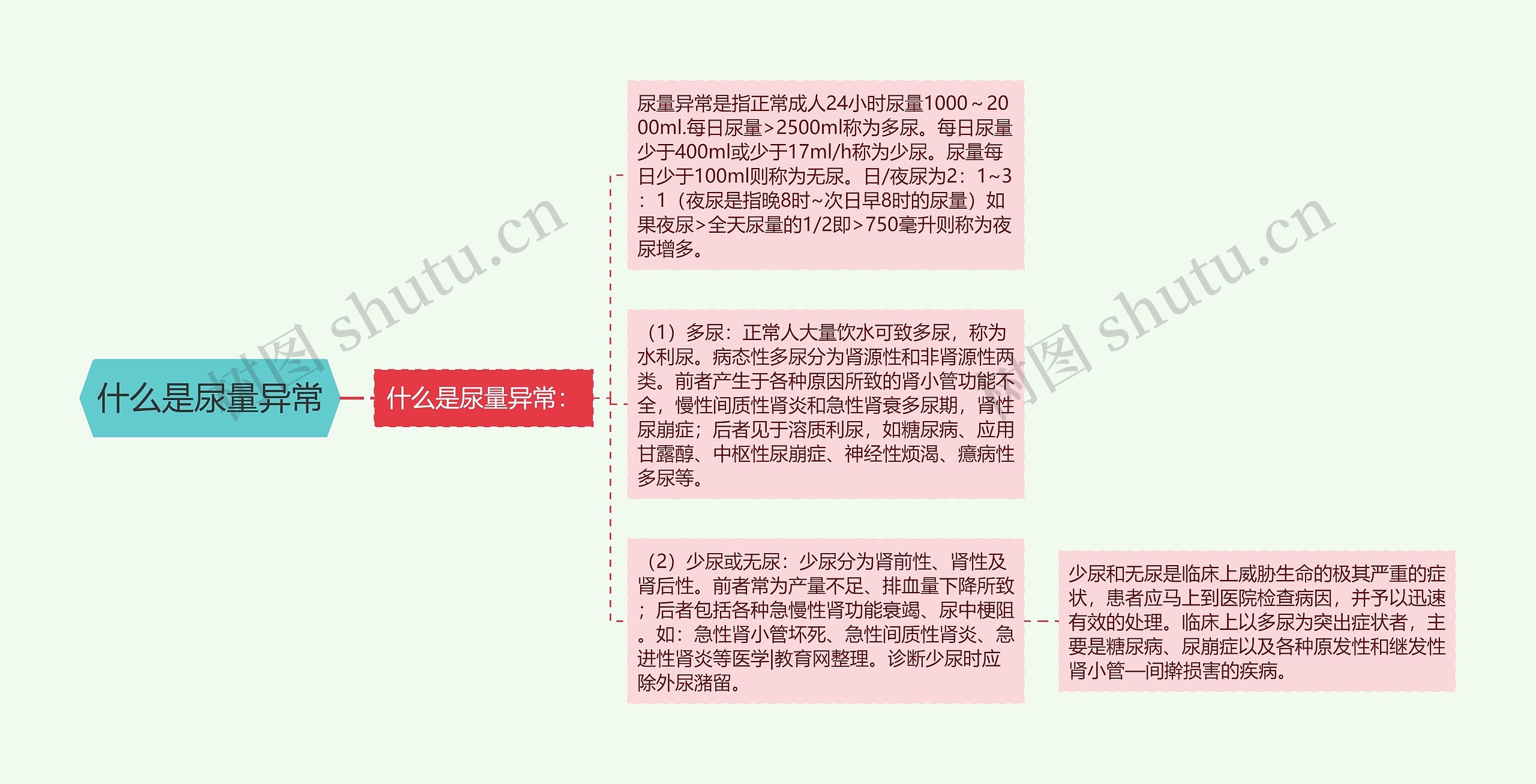 什么是尿量异常 什么是尿量异常