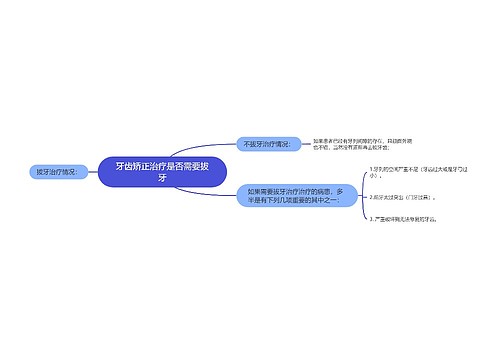 牙齿矫正治疗是否需要拔牙