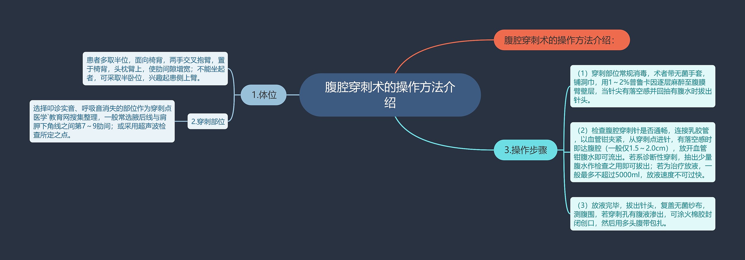 腹腔穿刺术的操作方法介绍