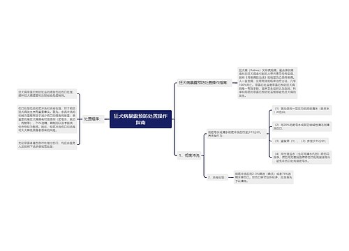 狂犬病暴露预防处置操作指南