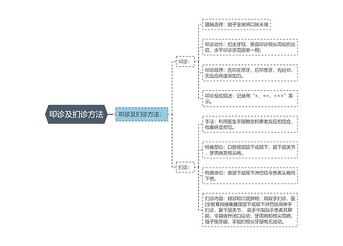 叩诊及扪诊方法