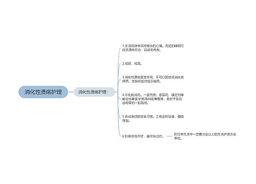 消化性溃疡护理