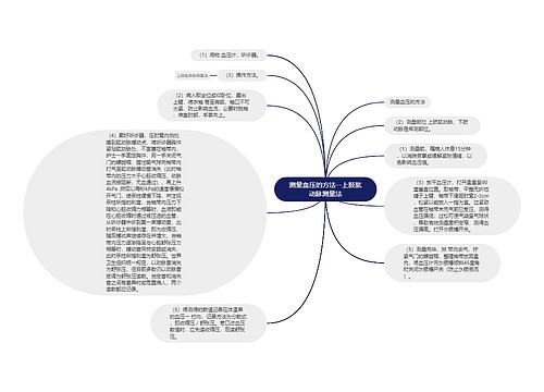 测量血压的方法--​上肢肱动脉测量法