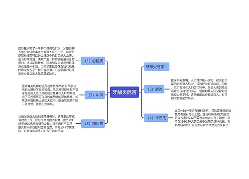 牙龈炎危害