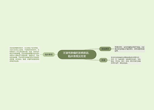 牙源性肿瘤的发病原因、临床表现及危害