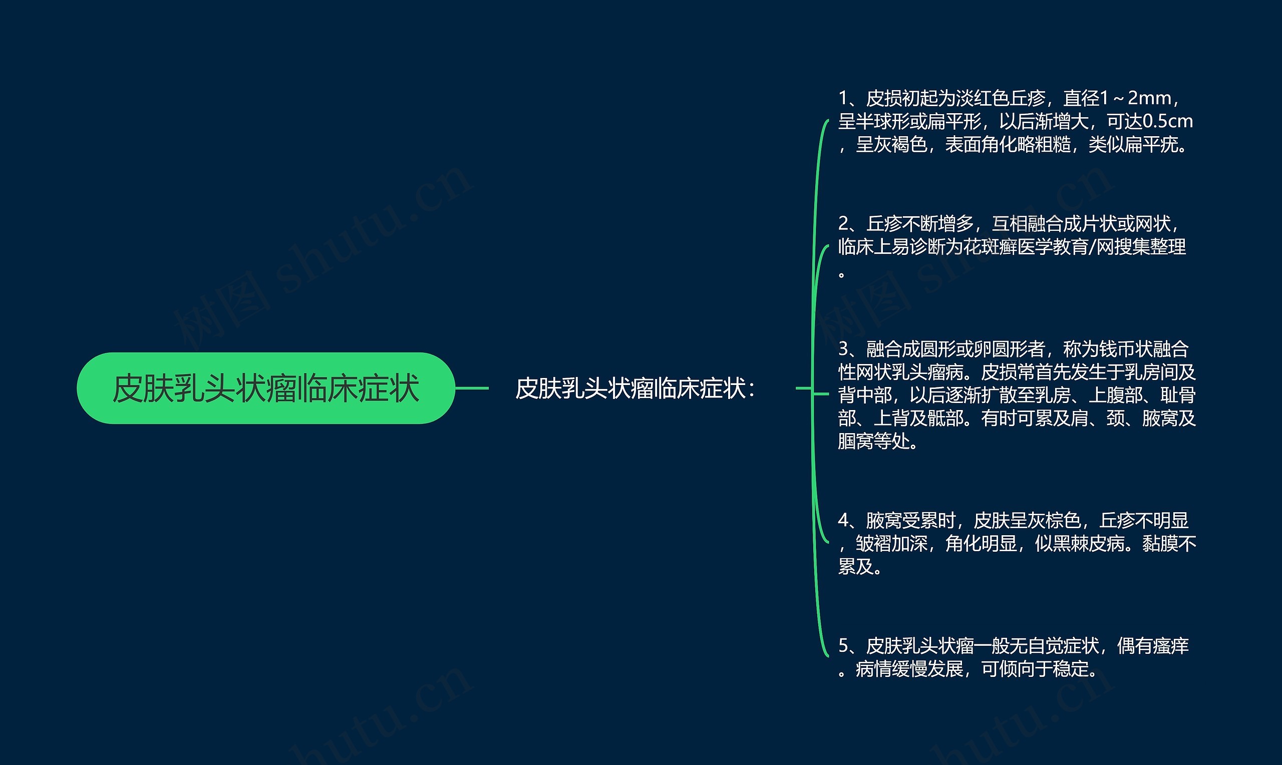 皮肤乳头状瘤临床症状 皮肤乳头状瘤临床症状