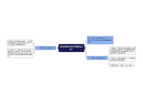 如何诊断与治疗球菌性口炎？