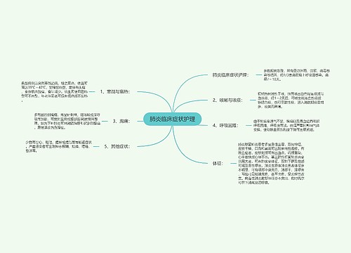 肺炎临床症状护理