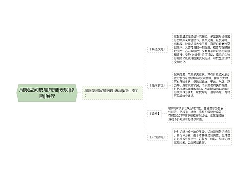 局限型间皮瘤病理|表现|诊断|治疗