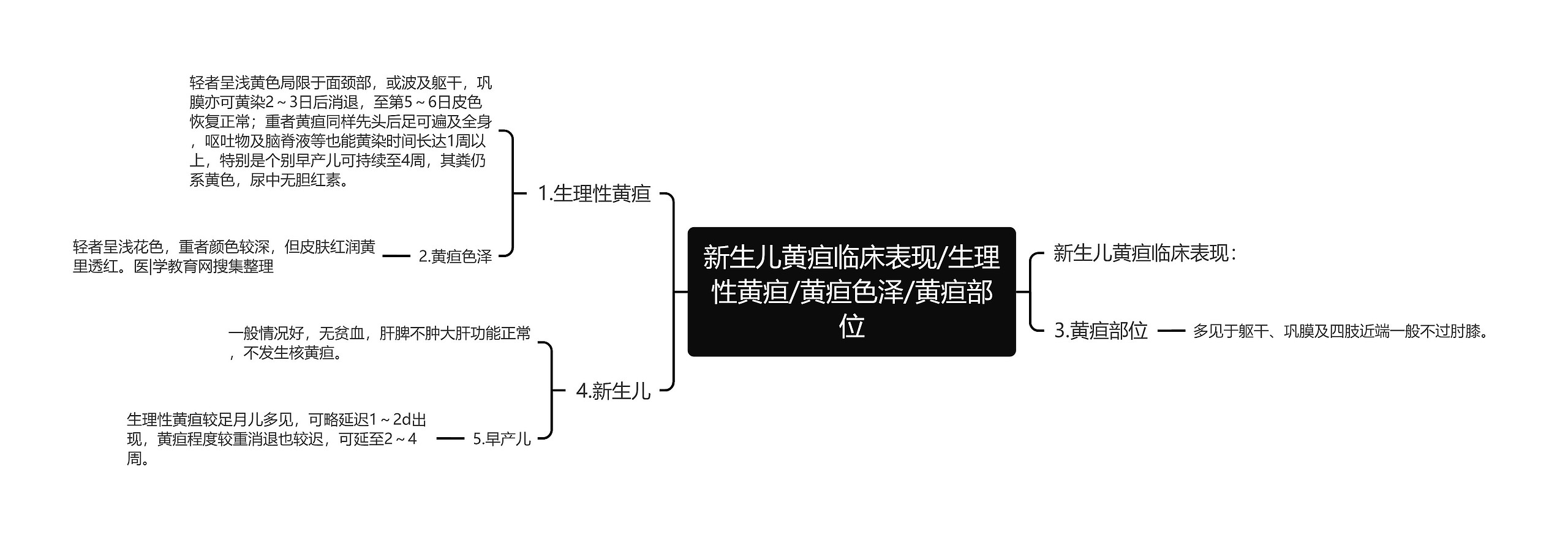 新生儿黄疸临床表现/生理性黄疸/黄疸色泽/黄疸部位