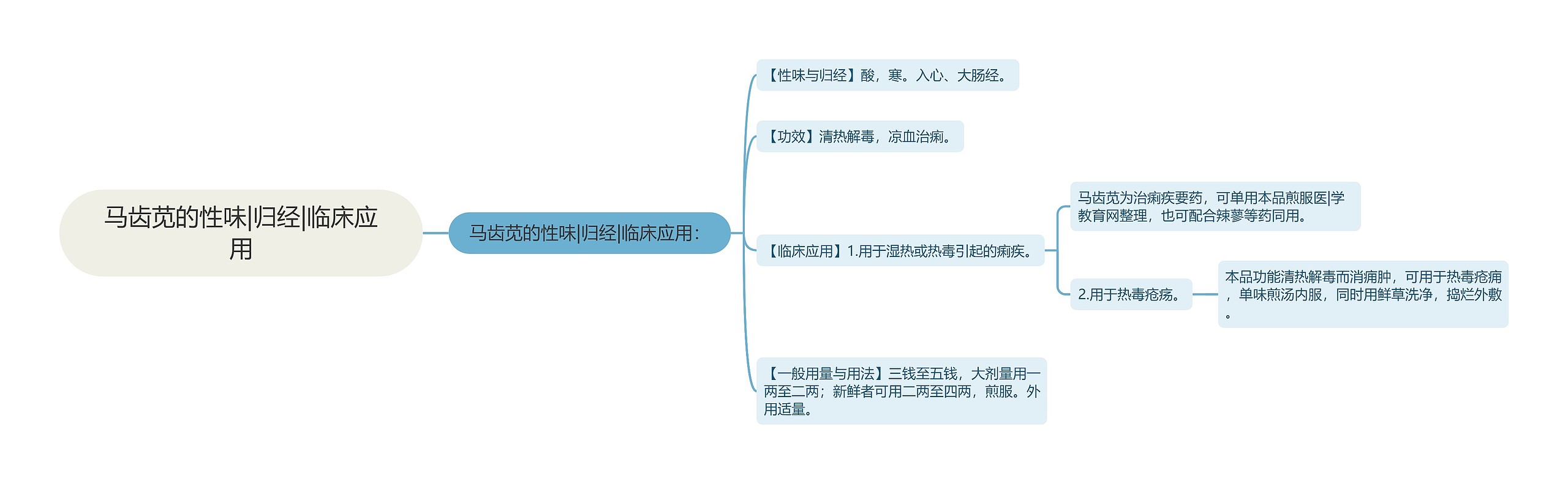 马齿苋的性味|归经|临床应用 马齿苋的性味|归经|临床应用